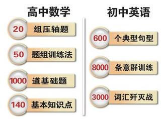 易思教育 让思维成为学习的翅膀